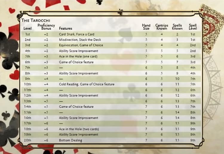 D&D Homebrew Explained What Does Homebrew Mean? Explore DnD