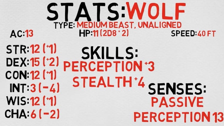 Wolf Stats