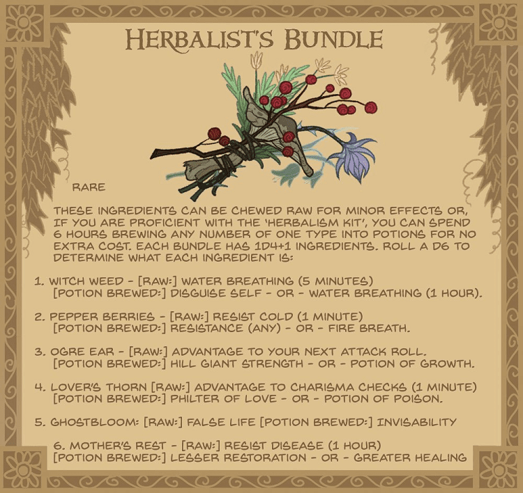 Herbalism Bundle