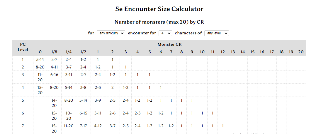 Encounter Size Calculator