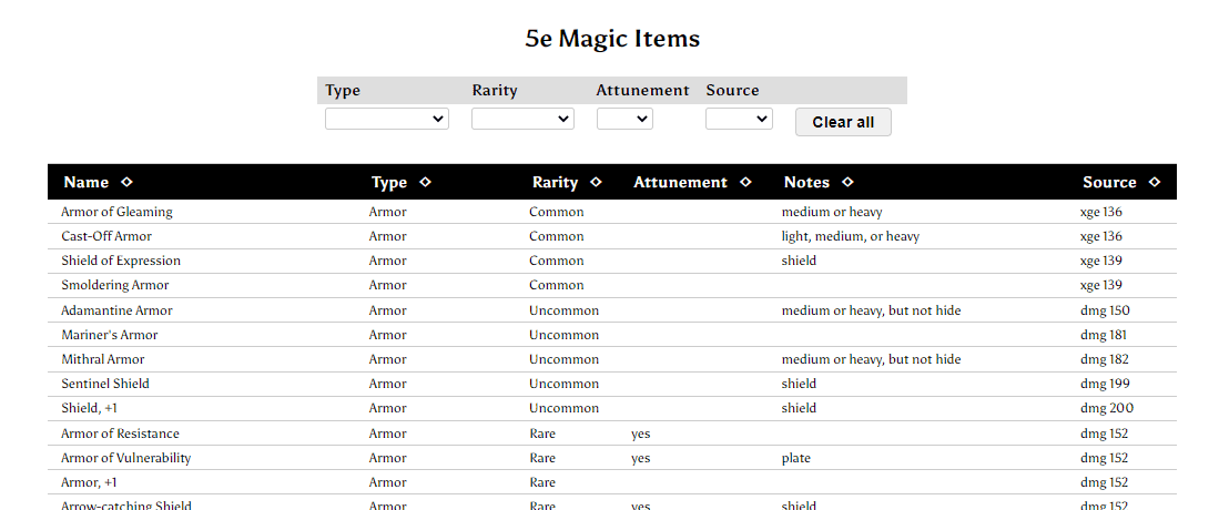 Magic Items